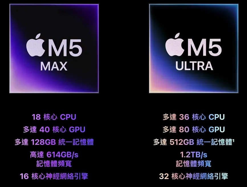 M5 Ultra:專為專業AI運算而設嘅「性能怪獸」