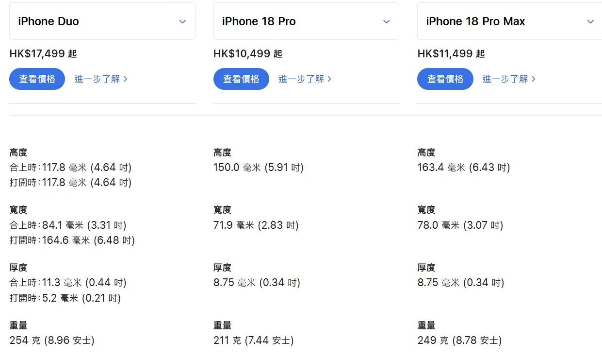 Apple官方公布嘅3款最新iPhone尺寸比較,包括iPhone Duo、iPhone 18 Pro及iPhone 18 Pro Max;Duo摺合後為11.78 × 8.41 × 1.13cm,18 Pro為15 × 7.19 × 0.875cm,18 Pro Max則為16.34 × 7.8 × 0.875cm。