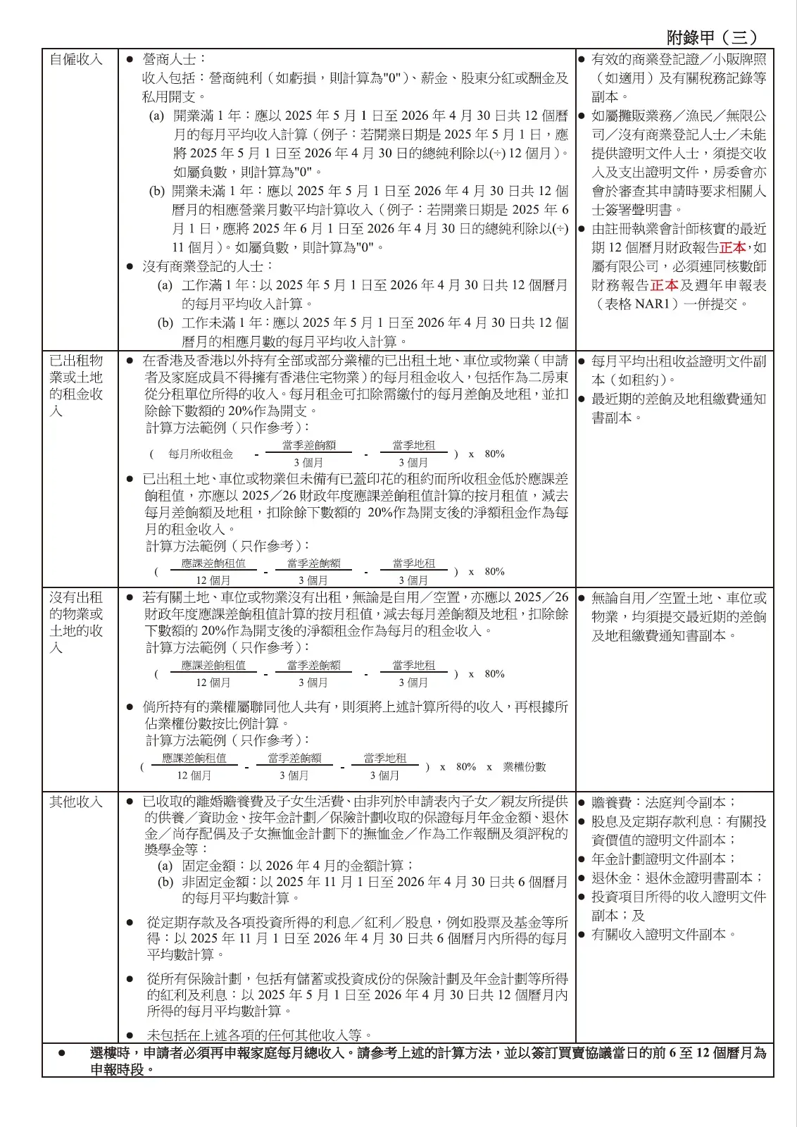「居屋2025」申請指南附錄甲列出家庭總資產淨值嘅計算項目,申請人填寫資產資料時可按表內類別逐項核對。