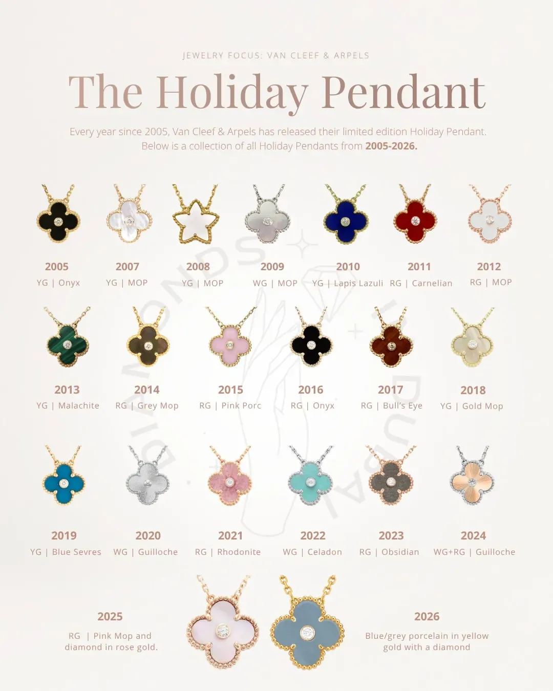 Van Cleef & Arpels（VCA，梵克雅寶）Alhambra系列「年度項鍊Holiday Pendant」全回顧（2005–2026）；2026年版本嘅藍灰色Sèvres瓷器資料目前來自網絡流傳資訊，並非VCA官方公布。