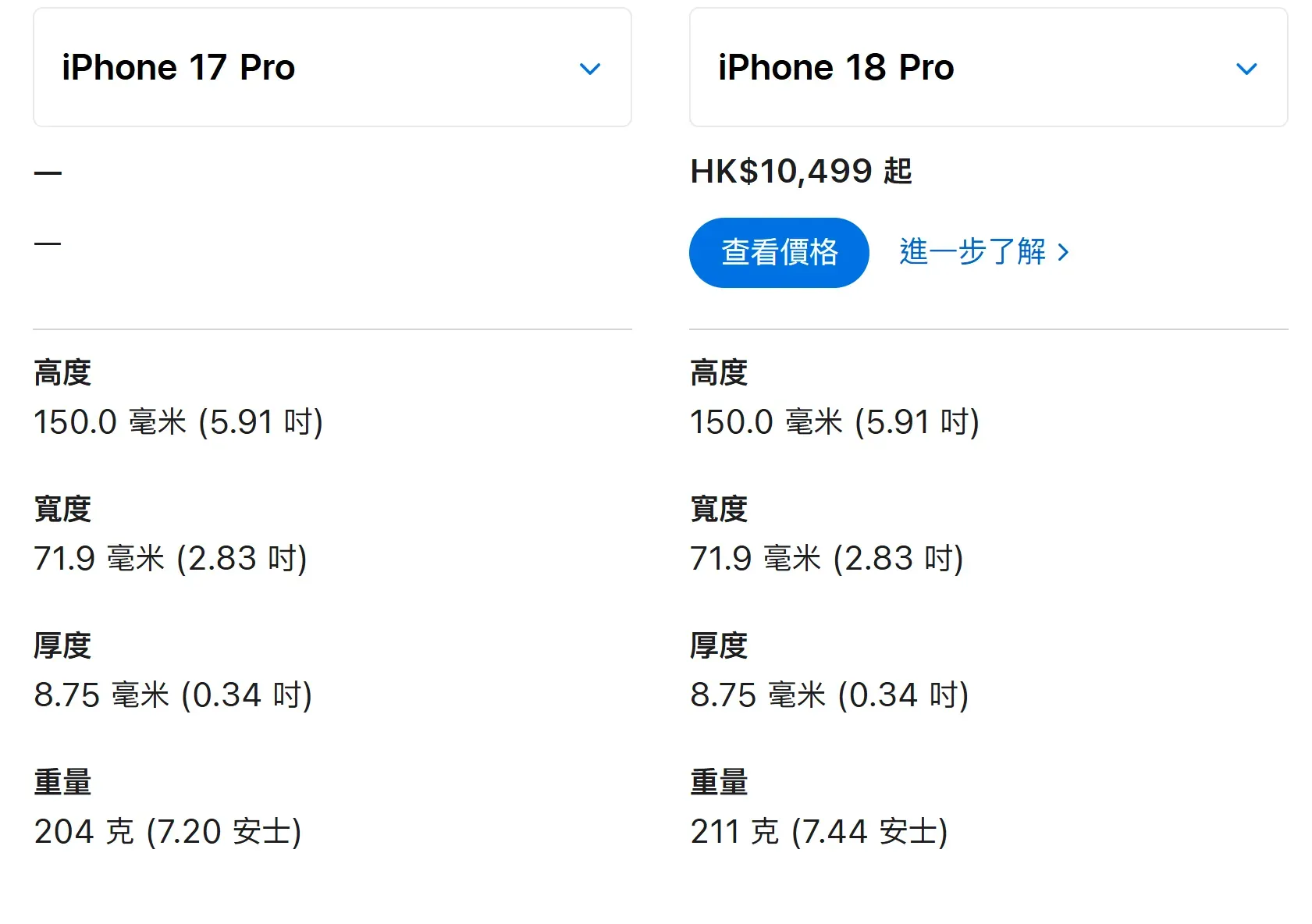 上年已有網民分享iPhone 17 Pro放入Mini Kelly時出現「放唔入」情況,有網民回應指要將手機打斜放入先可以收納;由於iPhone 18 Pro尺寸與17 Pro相同,相關取放問題亦值得一併留意。
