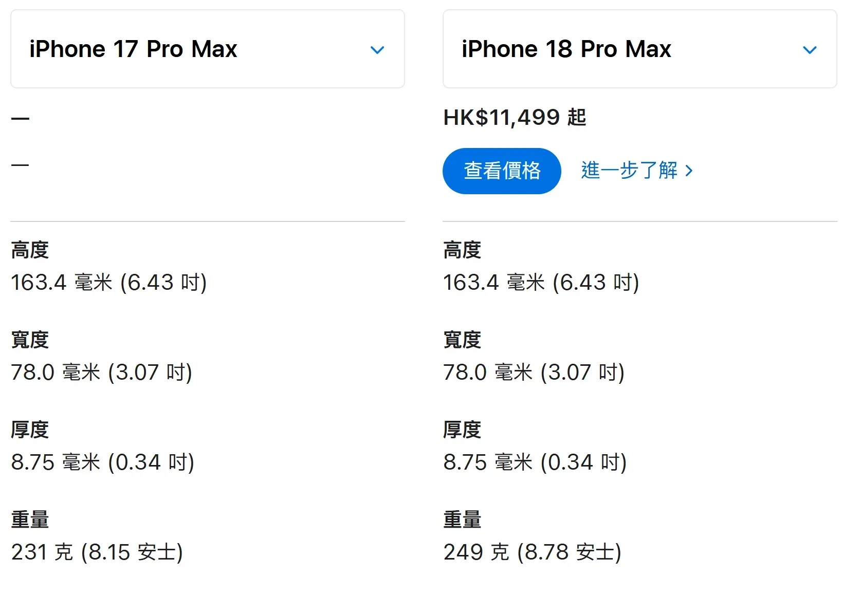 iPhone 18 Pro Max官方尺寸為16.34 × 7.8 × 0.875cm,與上代17 Pro Max尺寸相同;相比18 Pro機身更長更闊,放入Mini Kelly II時對角度及袋口空間嘅要求亦值得留意。