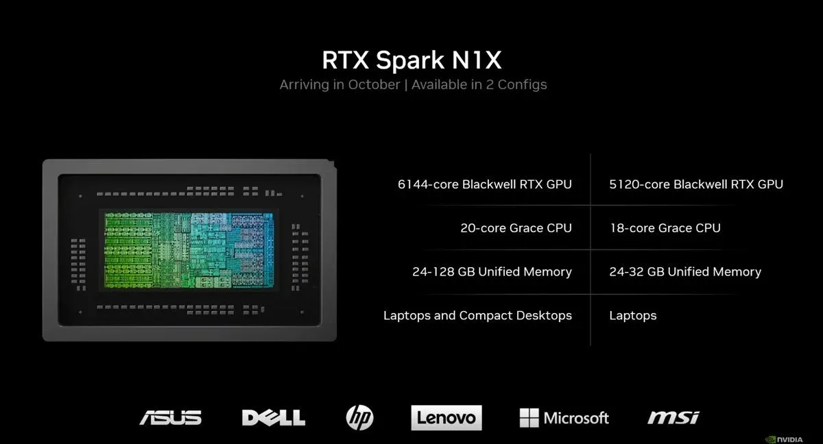 N1X 晶片雙版本規格深度解析