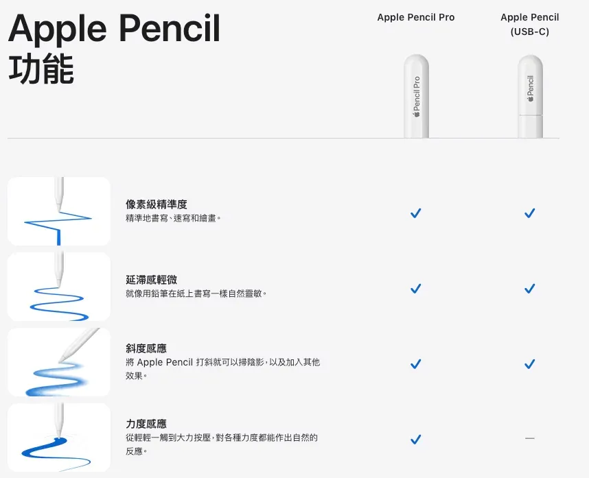點解淨係 Apple Pencil USB-C 用到？Pencil Pro 點解唔得？