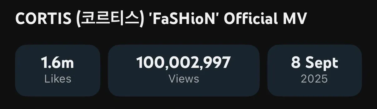 CORTIS (코르티스) 嘅首支音樂錄影帶《FaSHioN》,已經正式喺 YouTube 平台上突破一億次觀看次數,成為該組合出道以嚟首支達成呢個重要里程碑嘅作品。