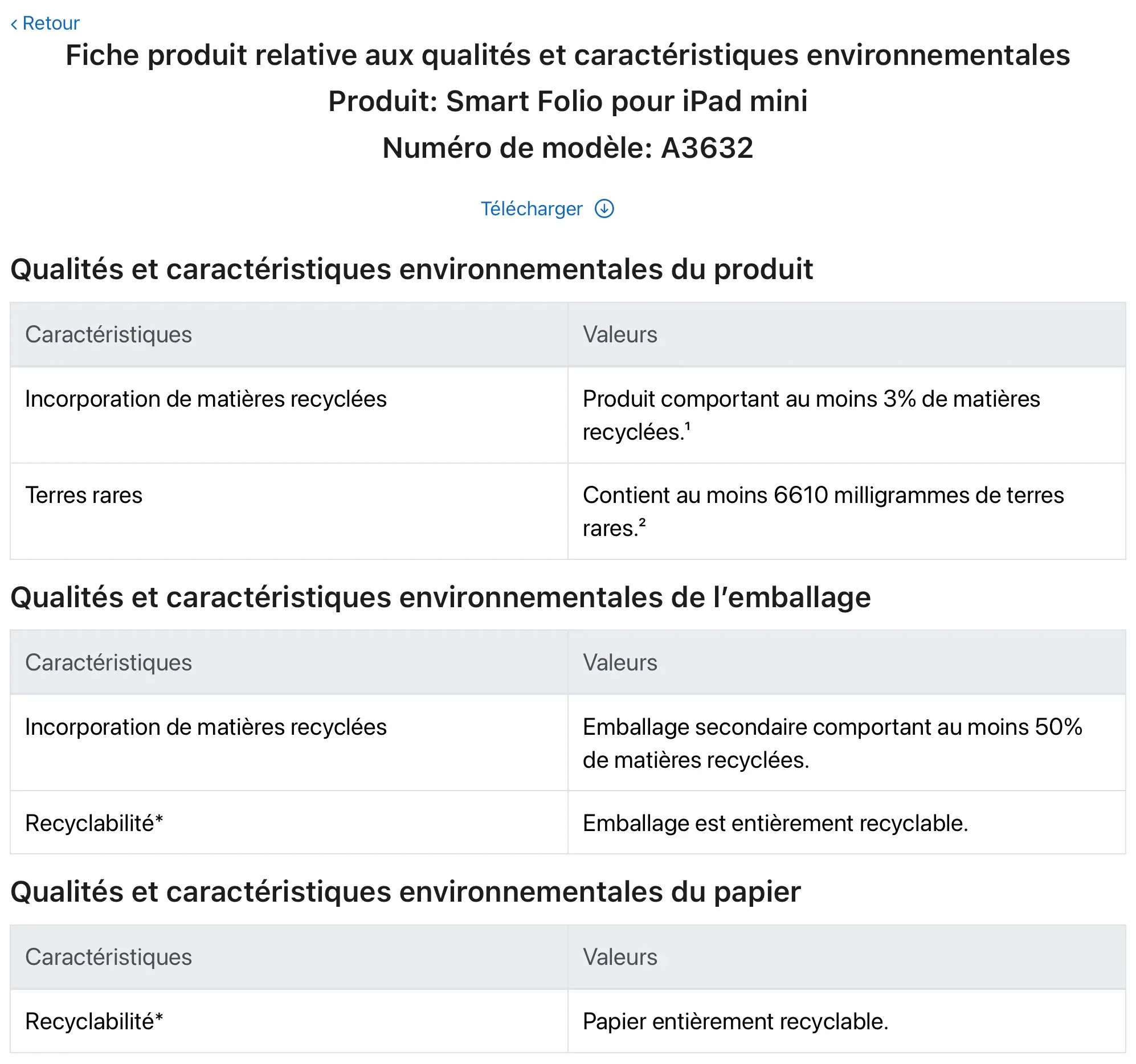 Apple 公司（股票代號：AAPL）喺法國嘅監管網站上面，意外列出咗一款尚未發佈嘅 iPad mini Smart Folio 保護殼，呢個舉動被視為新一代 iPad mini 即將推出嘅強烈訊號。