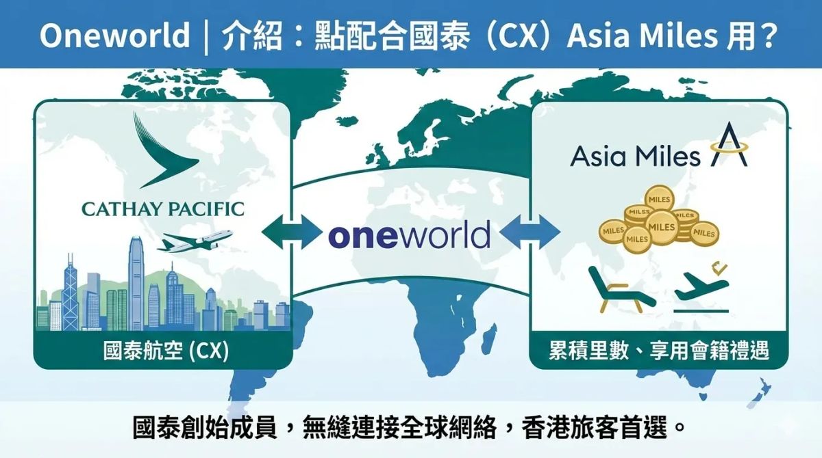 Oneworld|介紹：點配合國泰（CX）Asia Miles 用？
