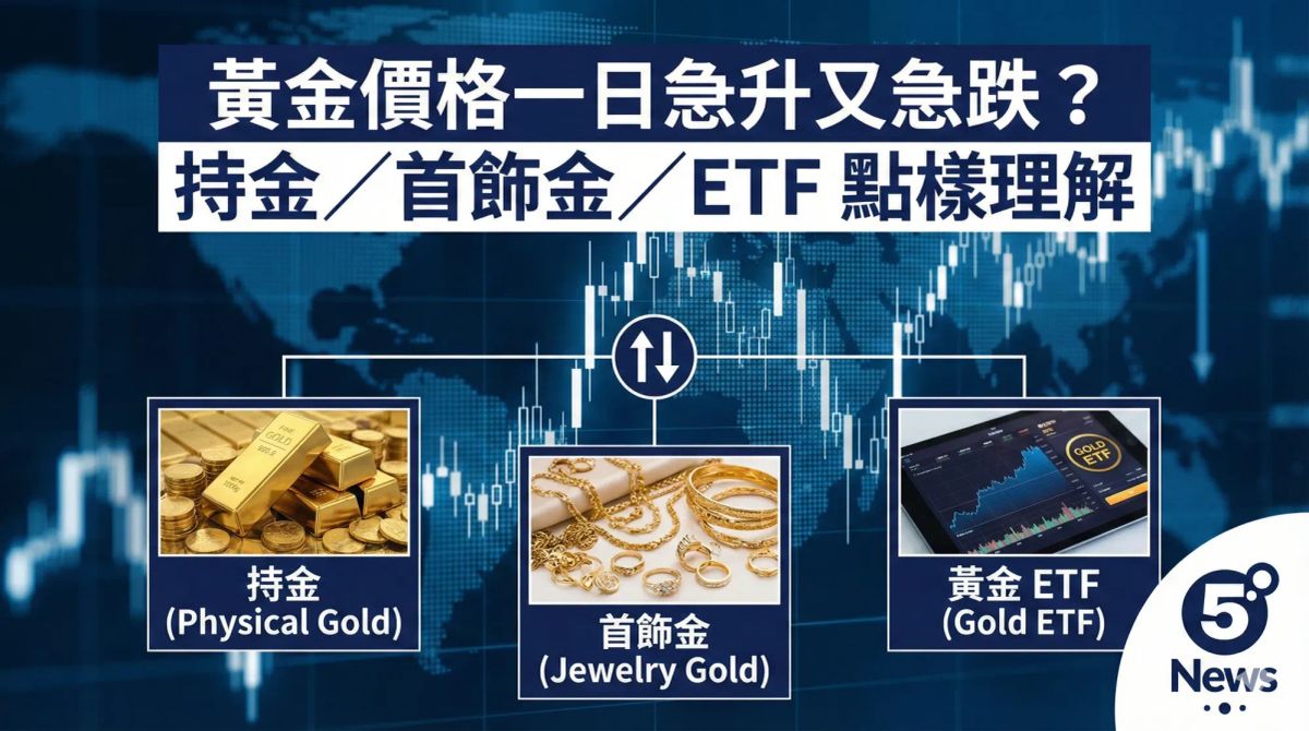 黃金價格一日急升又急跌？持金／首飾金／ETF 點樣理解