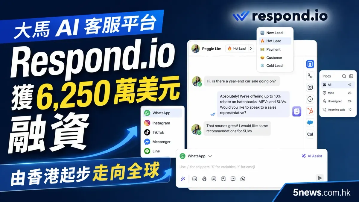大馬 AI 客服平台 Respond.io 獲 6,250 萬美元融資，由香港起步走向全球