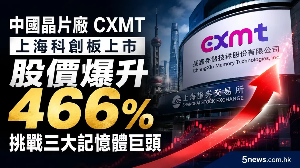 中國晶片廠 CXMT 上海科創板上市 股價爆升 466% 挑戰三大記憶體巨頭
