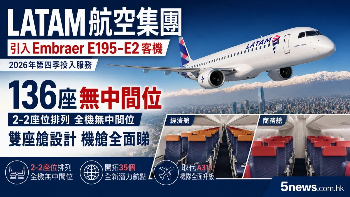 LATAM航空集團引入Embraer E195-E2客機：136座無中間位設計及機艙全面睇