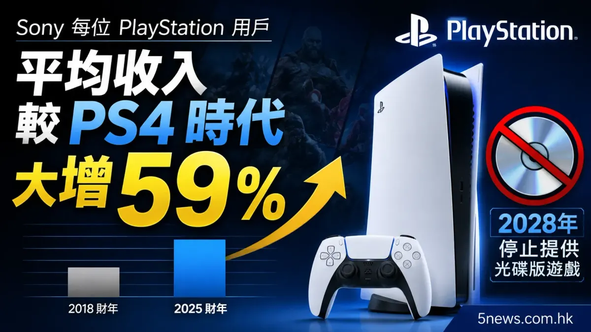 Sony 每位 PlayStation 用戶平均收入較 PS4 時代大增 59%