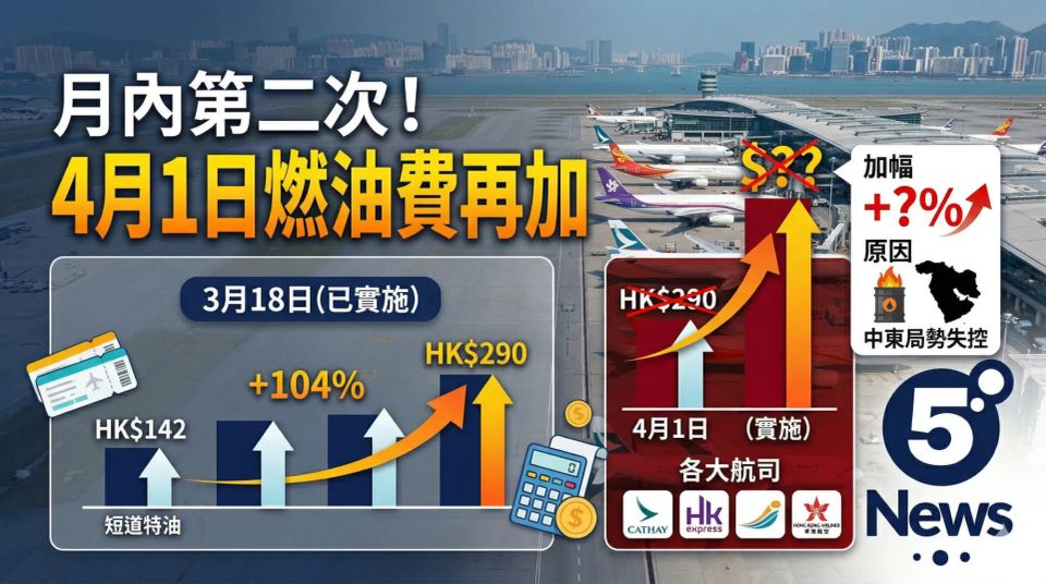 一文睇清4大航空燃油附加費(2026年3月27日更新)
