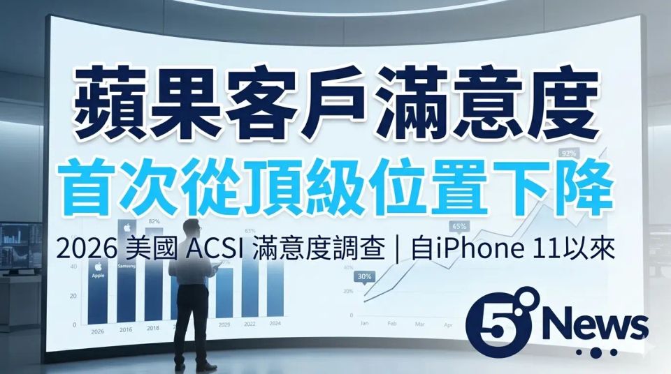 2026 美國 ACSI 滿意度調查：自iPhone 11以來，蘋果客戶滿意度首次從頂級位置下降