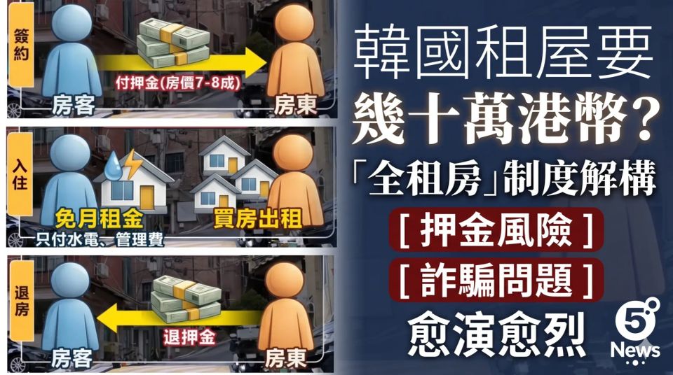 韓國租屋要幾十萬港幣？「全租房」制度解構　押金風險與詐騙問題愈演愈烈