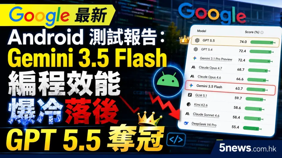 Google 最新 Android 測試報告：Gemini 3.5 Flash 編程效能爆冷落後，GPT 5.5 奪冠