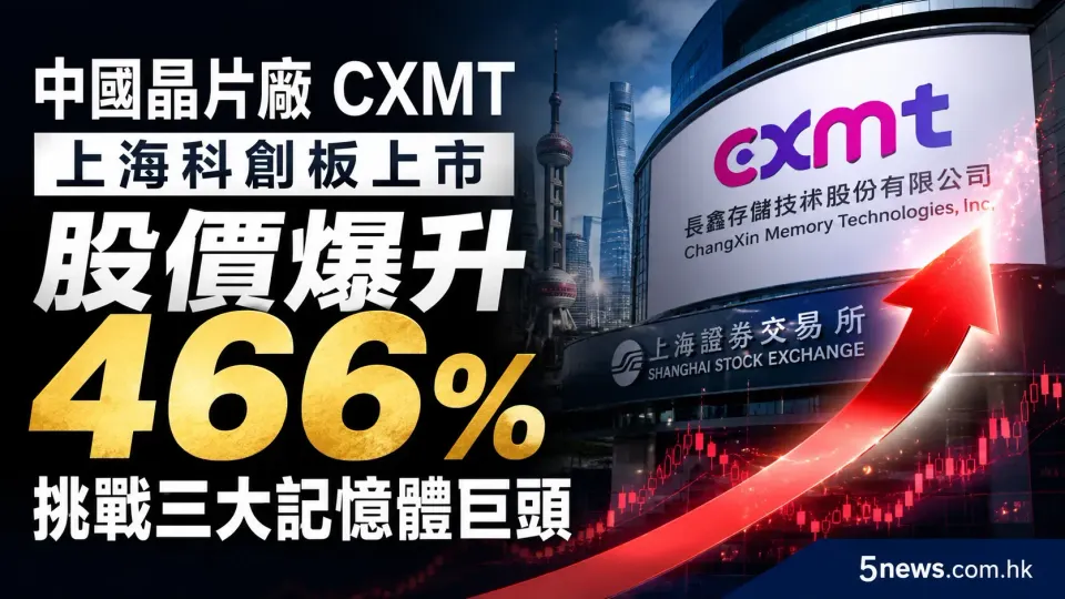 中國晶片廠 CXMT 上海科創板上市 股價爆升 466% 挑戰三大記憶體巨頭