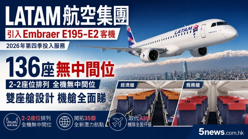 LATAM航空集團引入Embraer E195-E2客機：136座無中間位設計及機艙全面睇