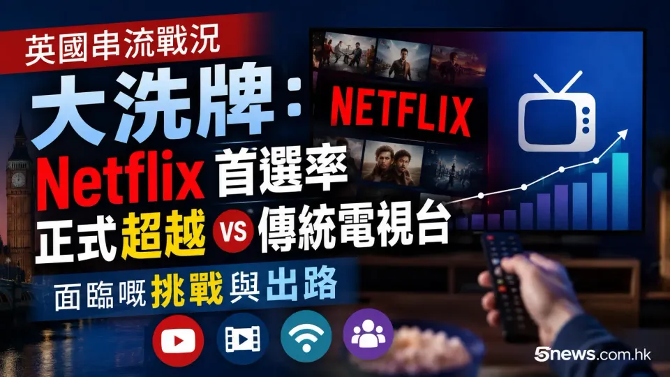 英國串流戰況大洗牌：Netflix 首選率正式超越 BBC，傳統電視台面臨嘅挑戰與出路