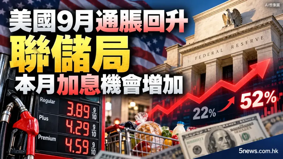 美國9月通脹回升 聯儲局本月加息機會增加