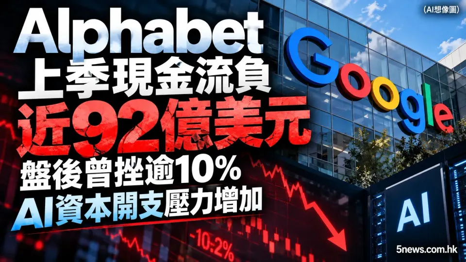 Alphabet上季現金流負近92億美元 盤後曾挫逾10% AI資本開支壓力增加