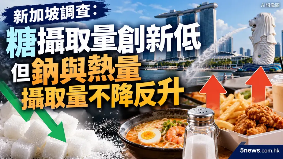 新加坡調查：糖攝取量創新低，但鈉與熱量攝取量不降反升