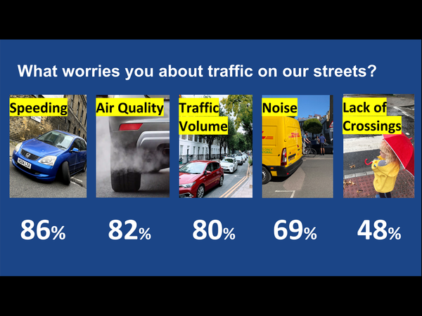 St Peter's 2020 - Initial survey results