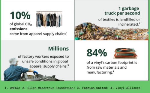 Musician's Guide To Responsible Merch