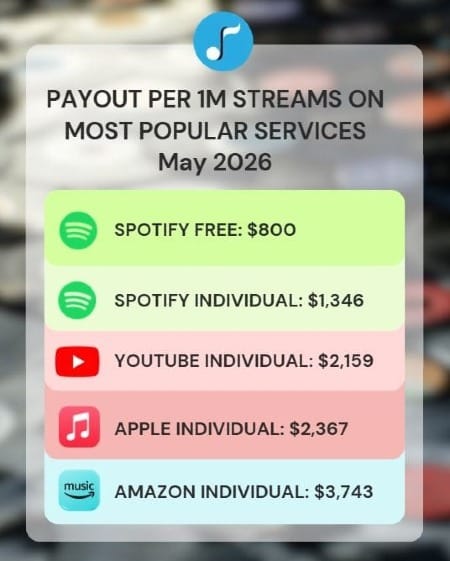 NMPA Shares Stream Rates For Spotify, Apple, YouTube, Amazon