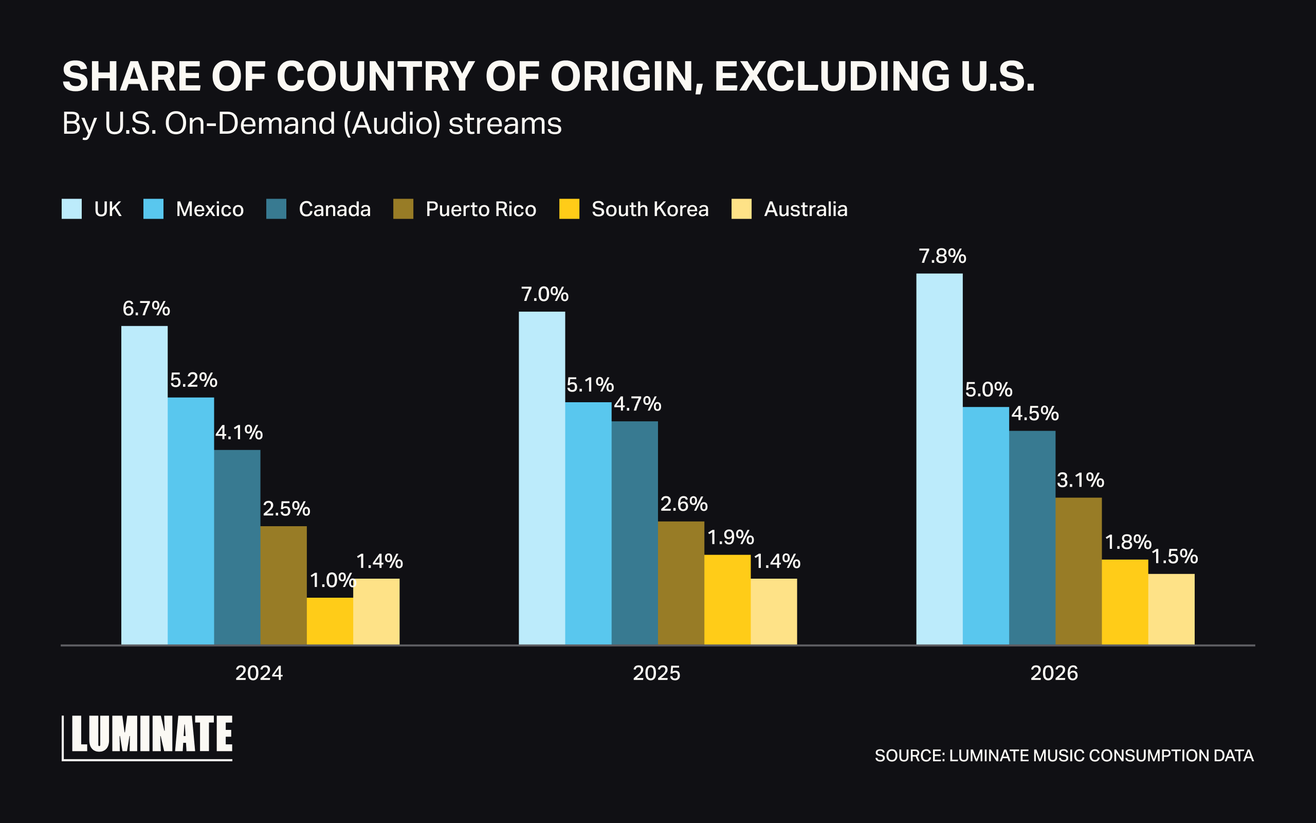 How U.S. Streaming Trends Impact Talent Buyers and Marketers
