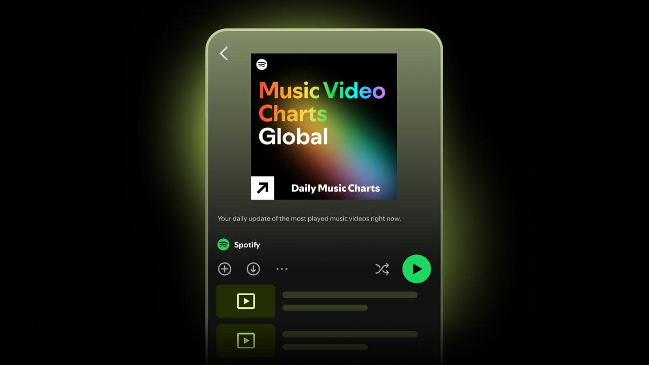 Spotify Video Charts