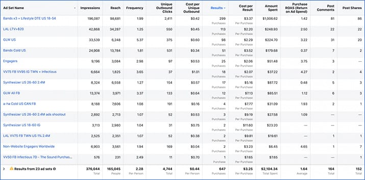 free cd Facebook Ads