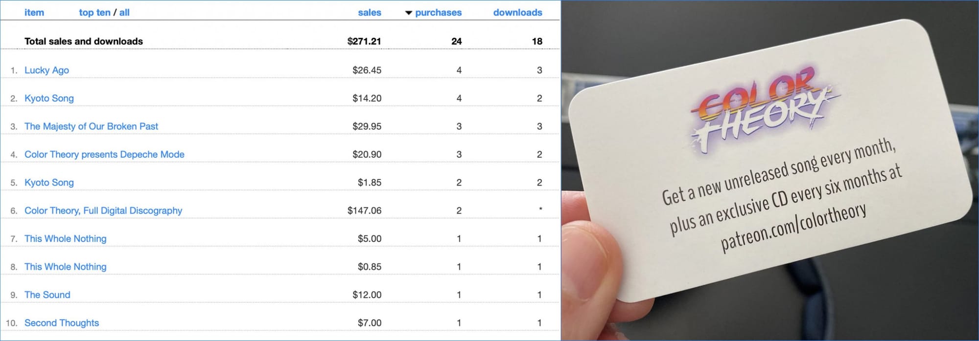 free cd bandcamp & patreon