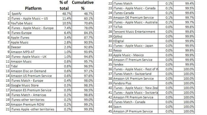 chart 1 with digital distributions