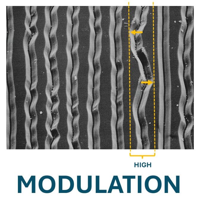 High Modulation