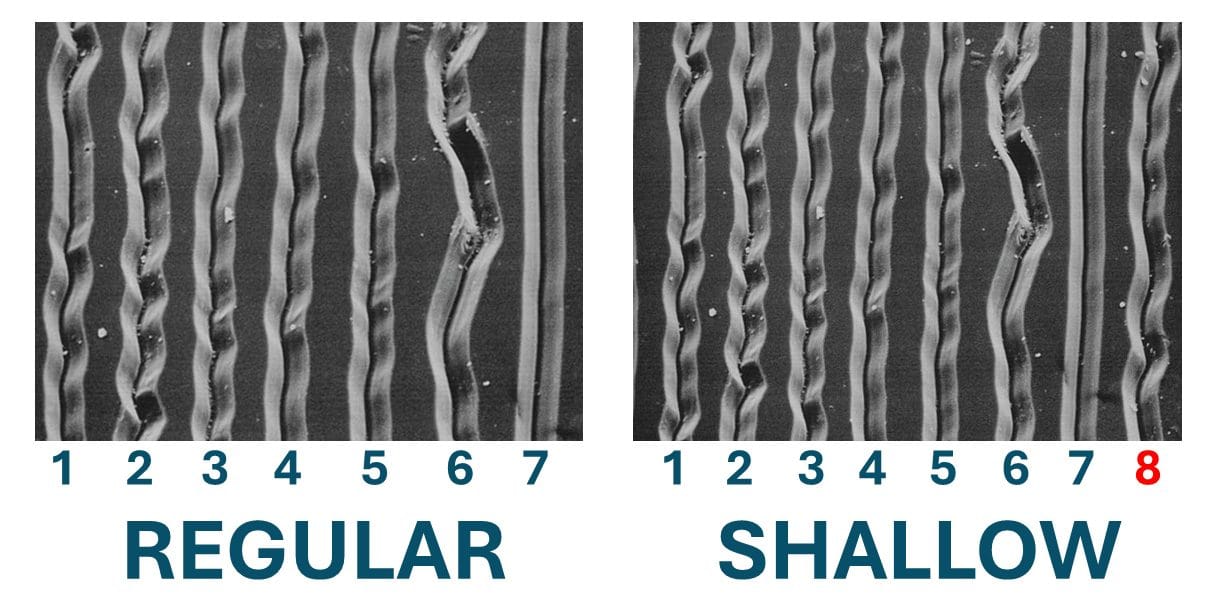 Regular vs Shallow