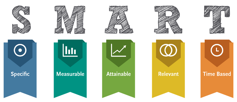 create SMART goals to track social media effectively in Google Analytics