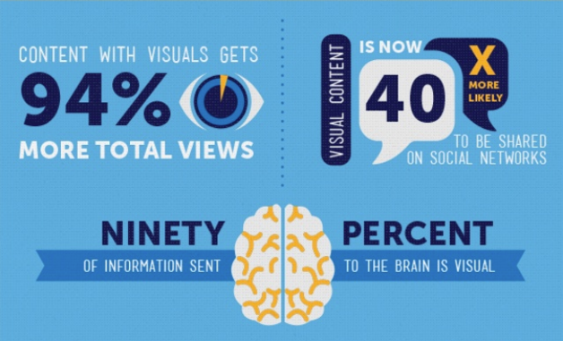 4 Things Small Businesses Should Do To Succeed with Inbound Marketing | Hootsuite Blog