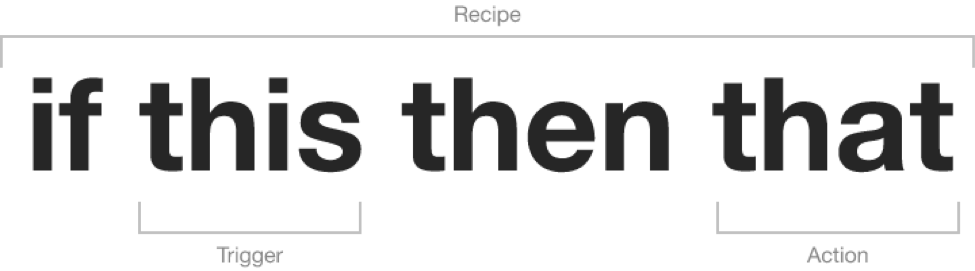 ifttt explained