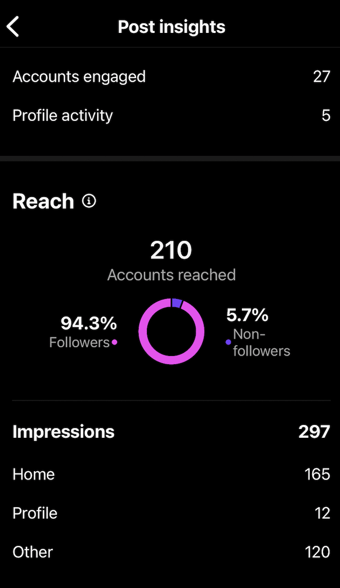 Instagram analytics for musicians