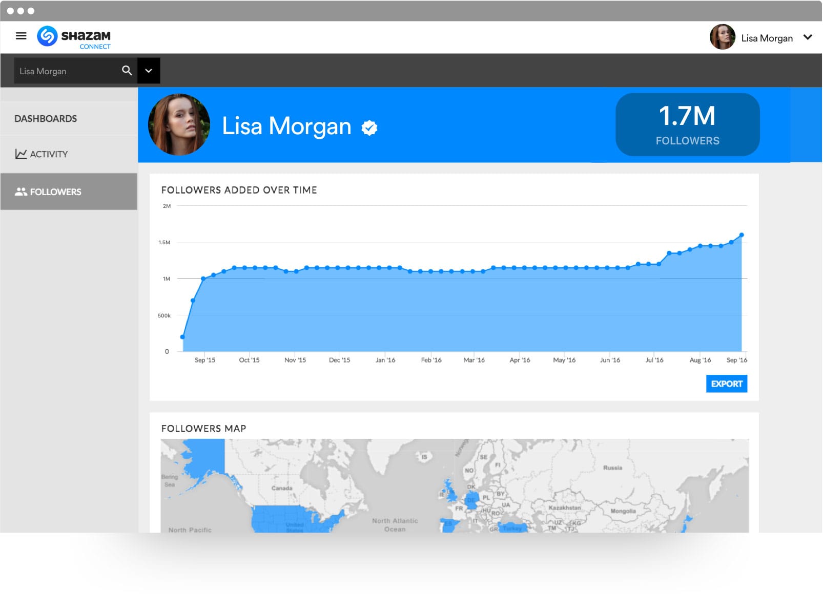 dashboard