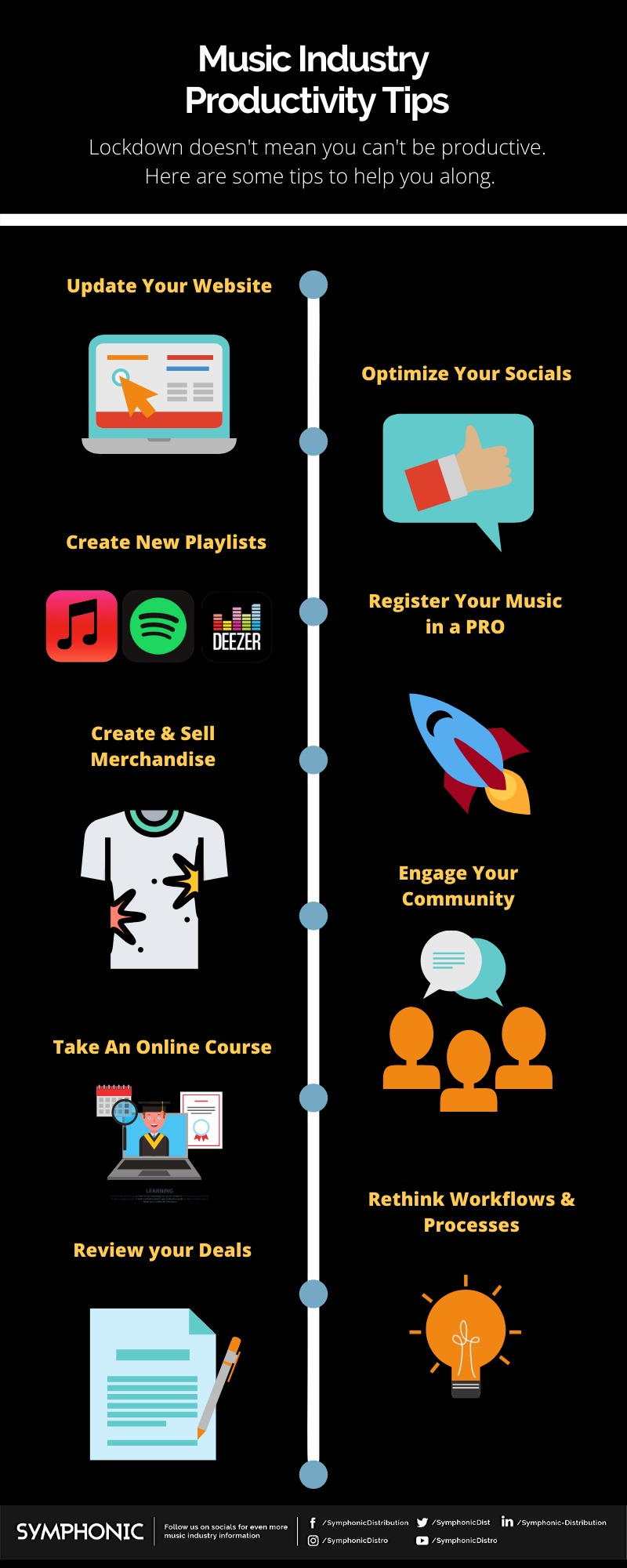 music industry productivity topics graphic via Janette