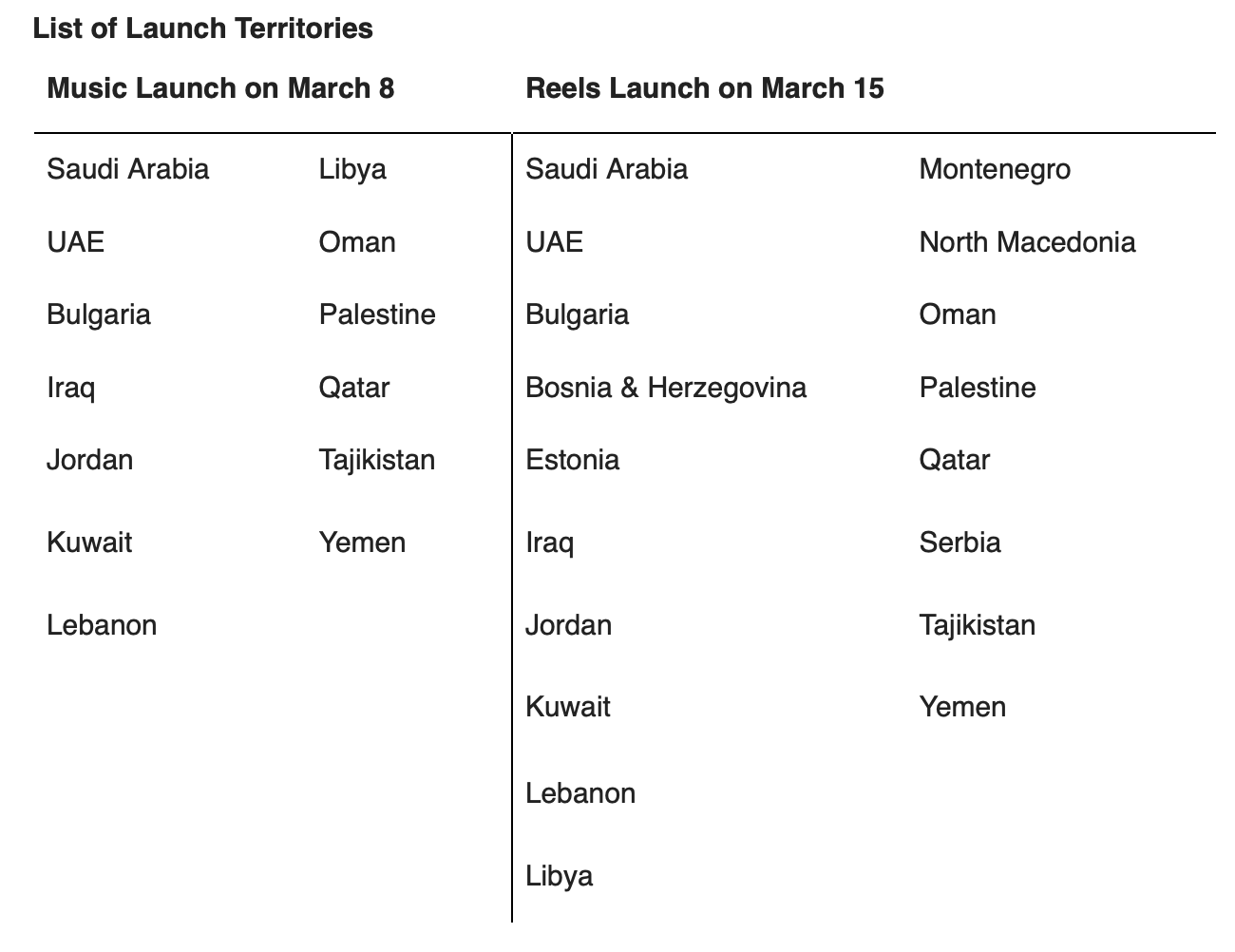 launch categories instagram and facebook