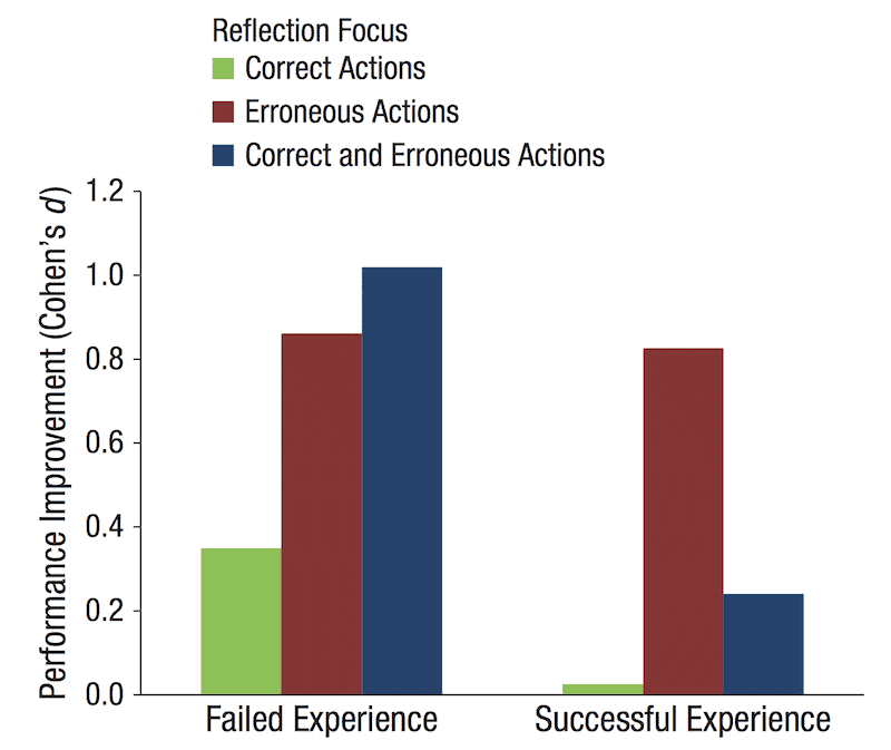 The Upside of Failure, the Downside of Success, and How to Keep Improving No Matter What. 
