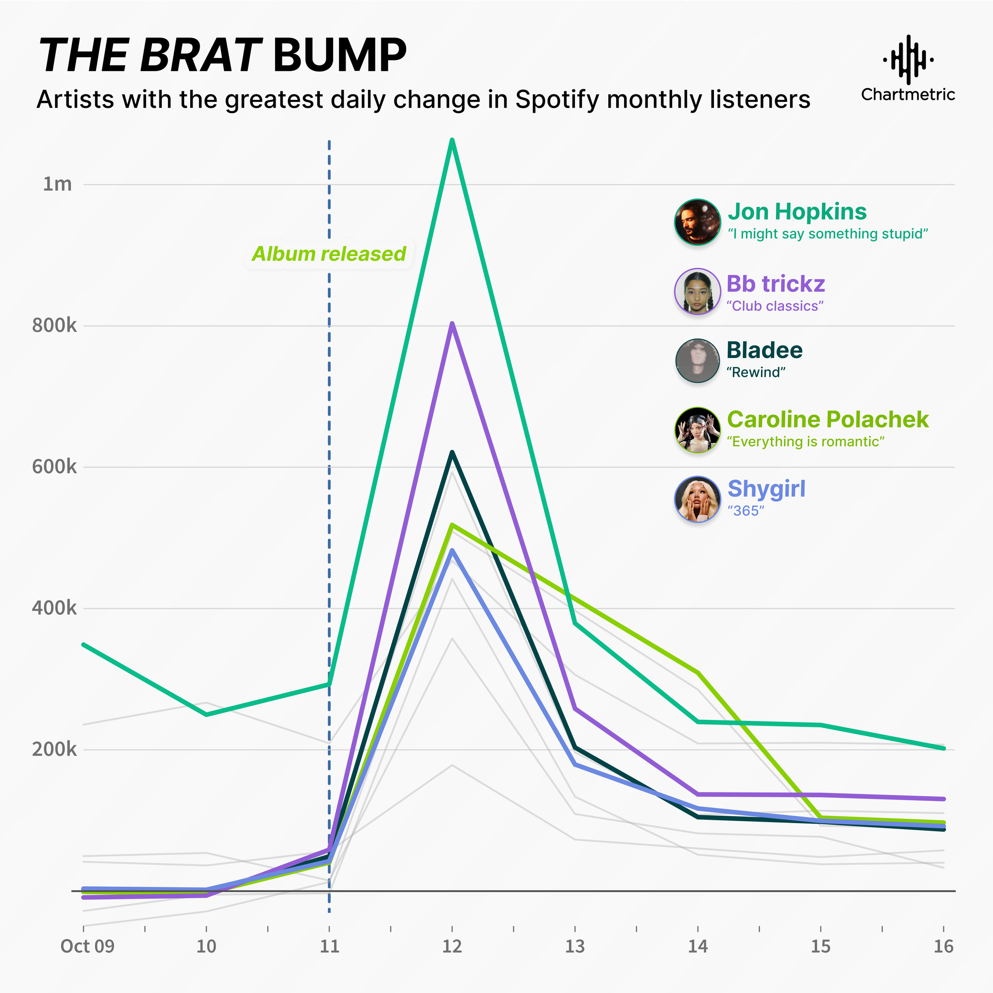Charli XCX revinvents remix albums