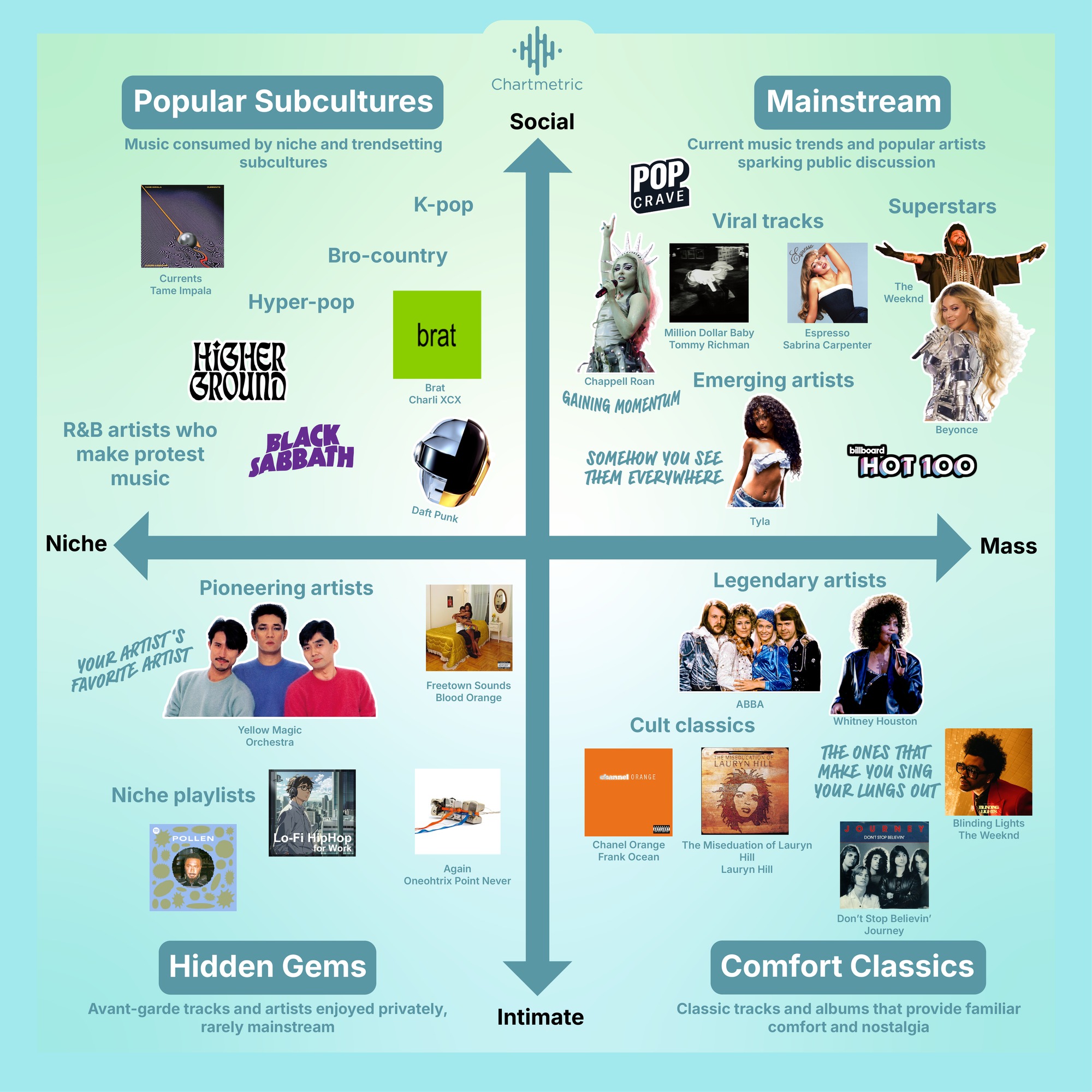 how to find your fans