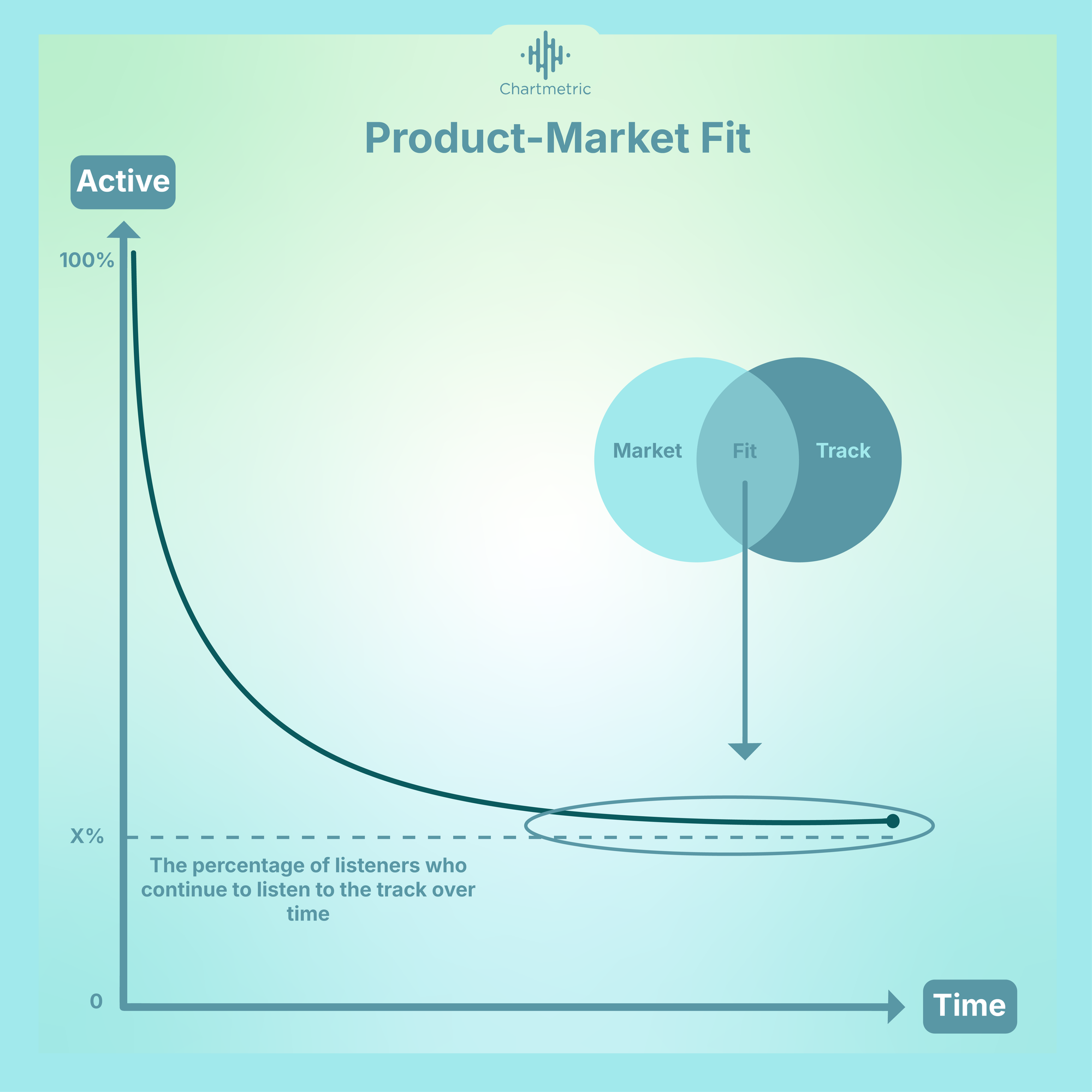 how to find your fans