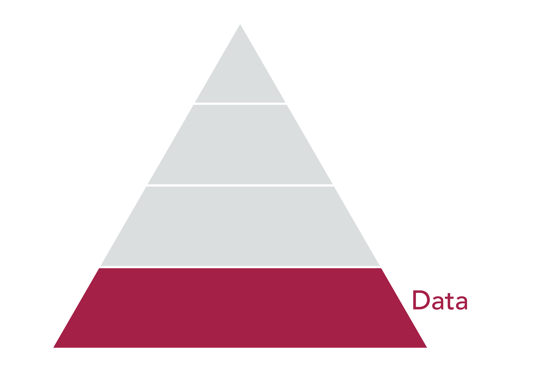 Data Pyramid, data layer. 