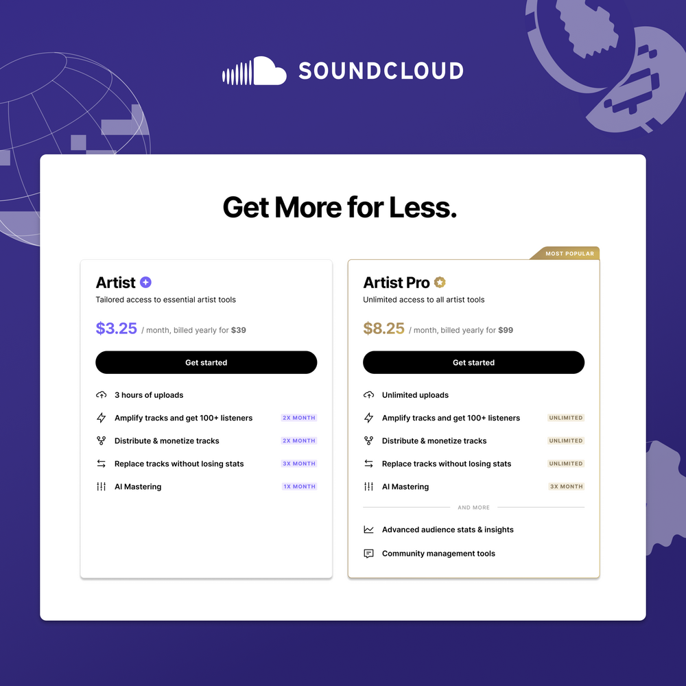SoundCloud subscriptions