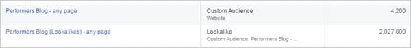 Lookalikes from website visitors - Dave Ruch
